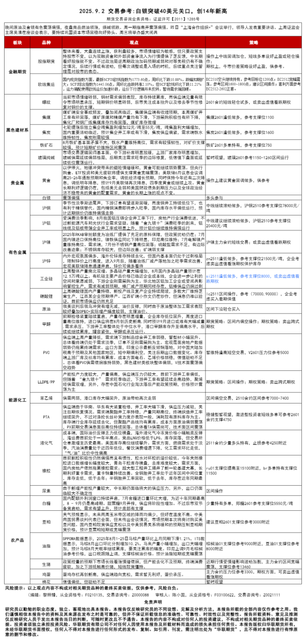 如何选择证券公司 【交易参考】9.2：白银突破40美元关口 创14年新高